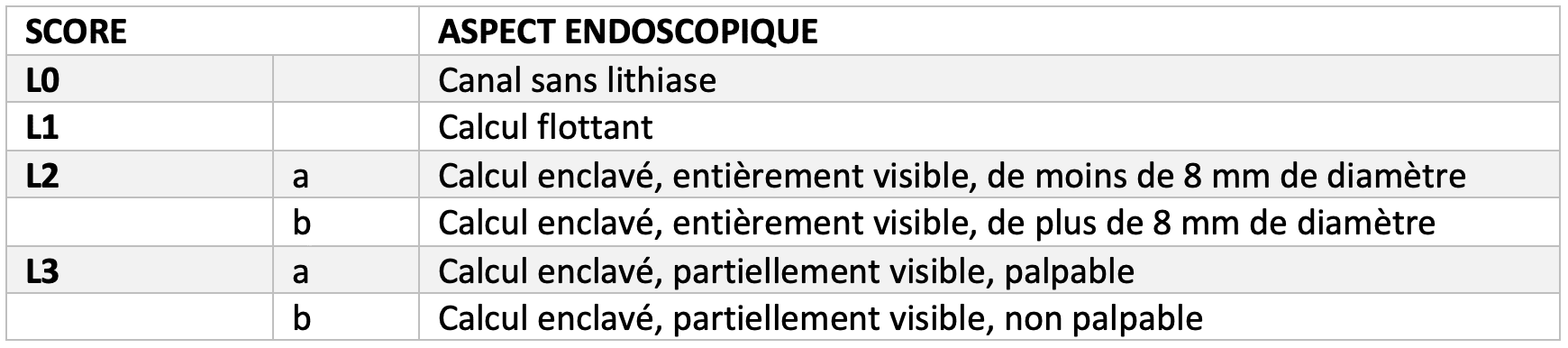 Classification L.S.D - Lithiase