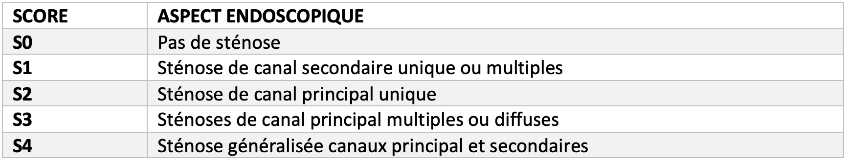 Classification L.S.D - Sténose