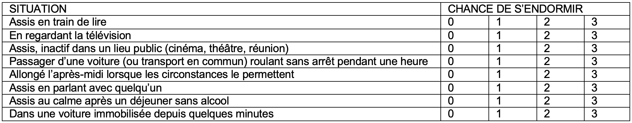 Questionnaire d’EPWORTH sur la dette de sommeil