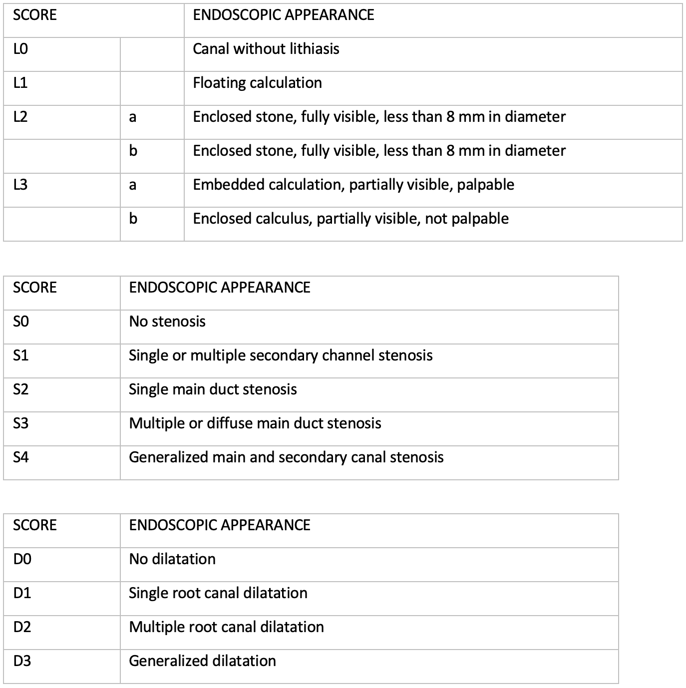 Classification-L.S.D-Lithiasis Stenosis Dilatation